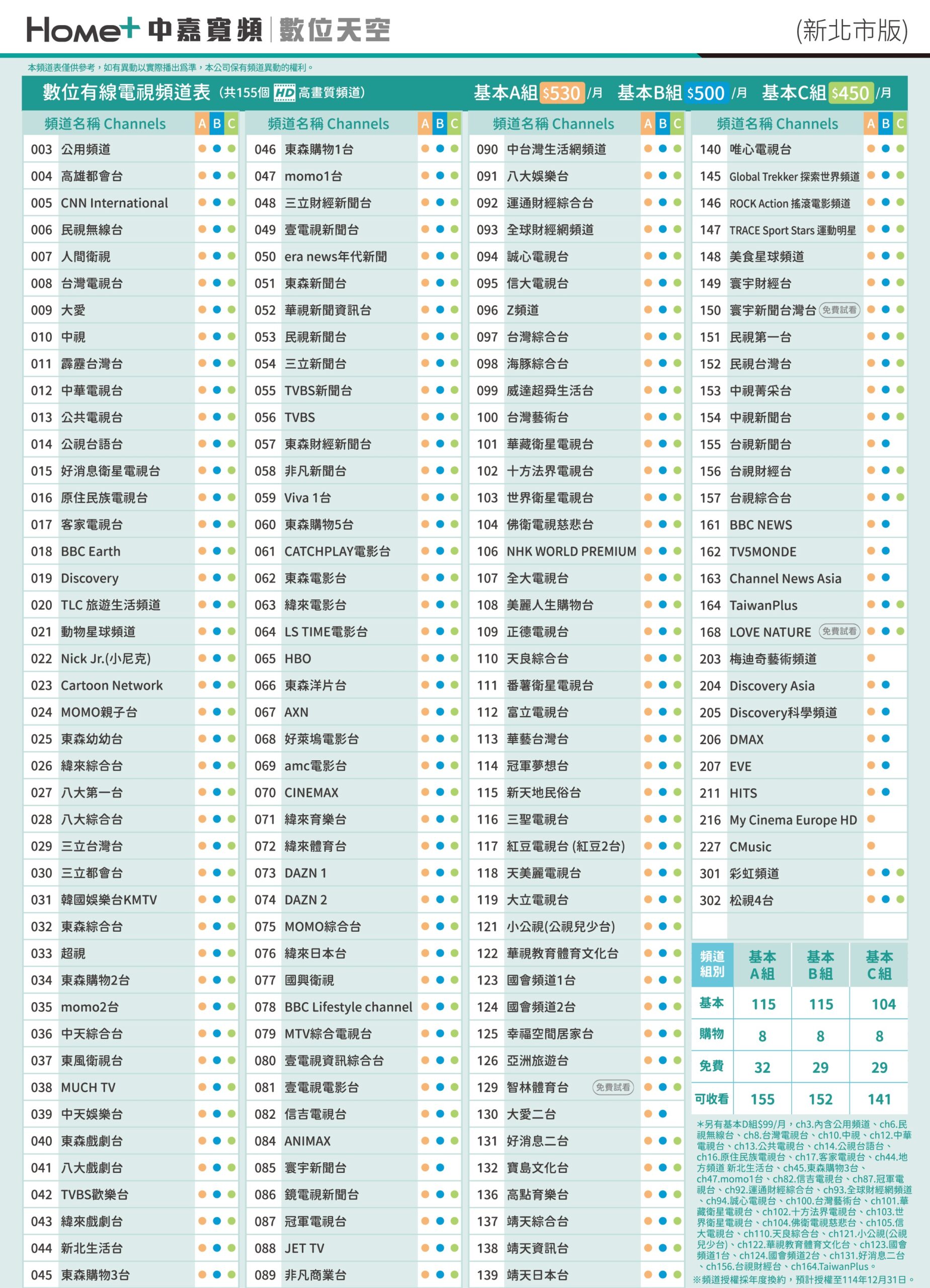 2025-0918_頻道表_數位天空(新北)_ol-01